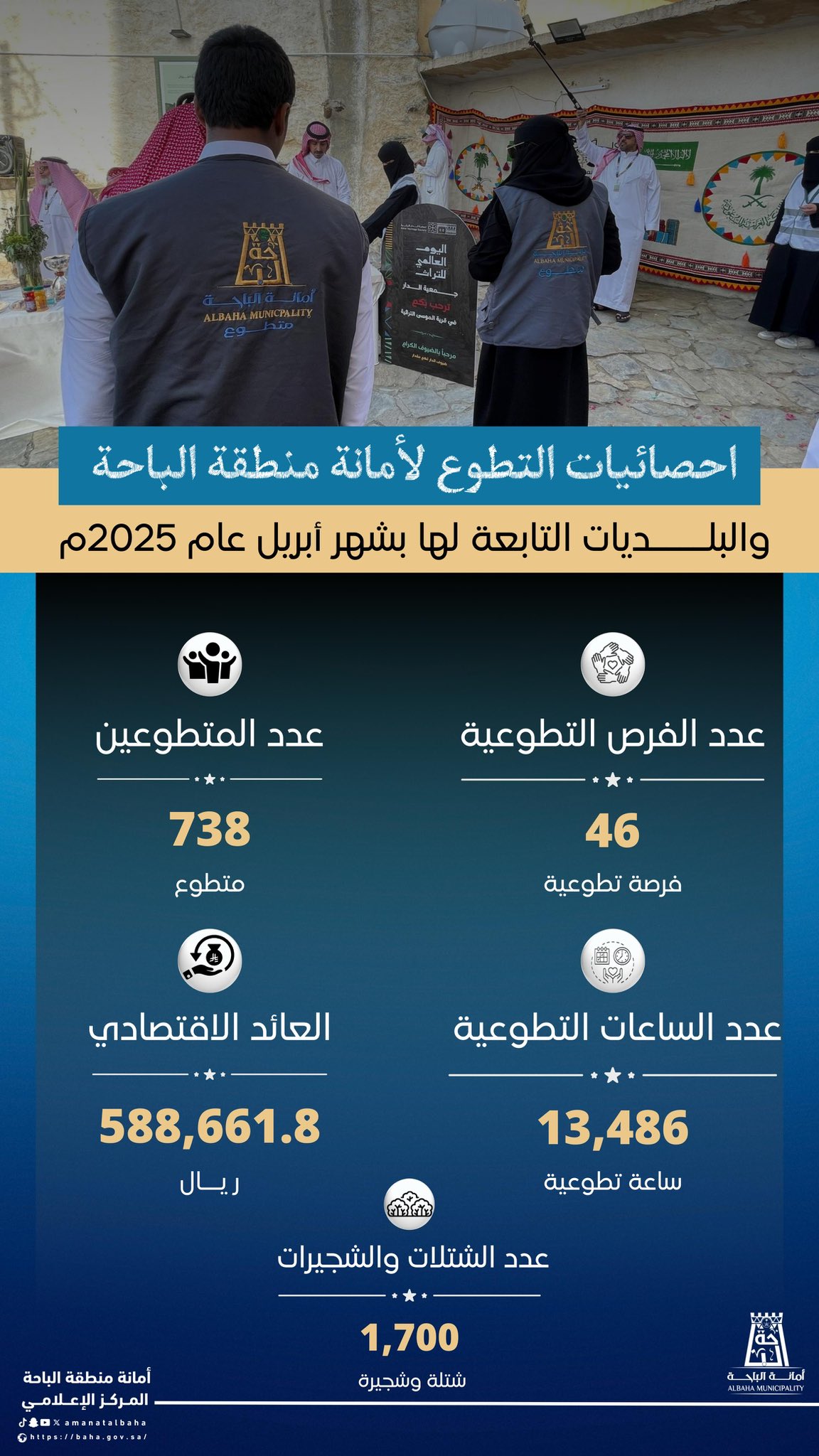 إحصائيات | 📊 